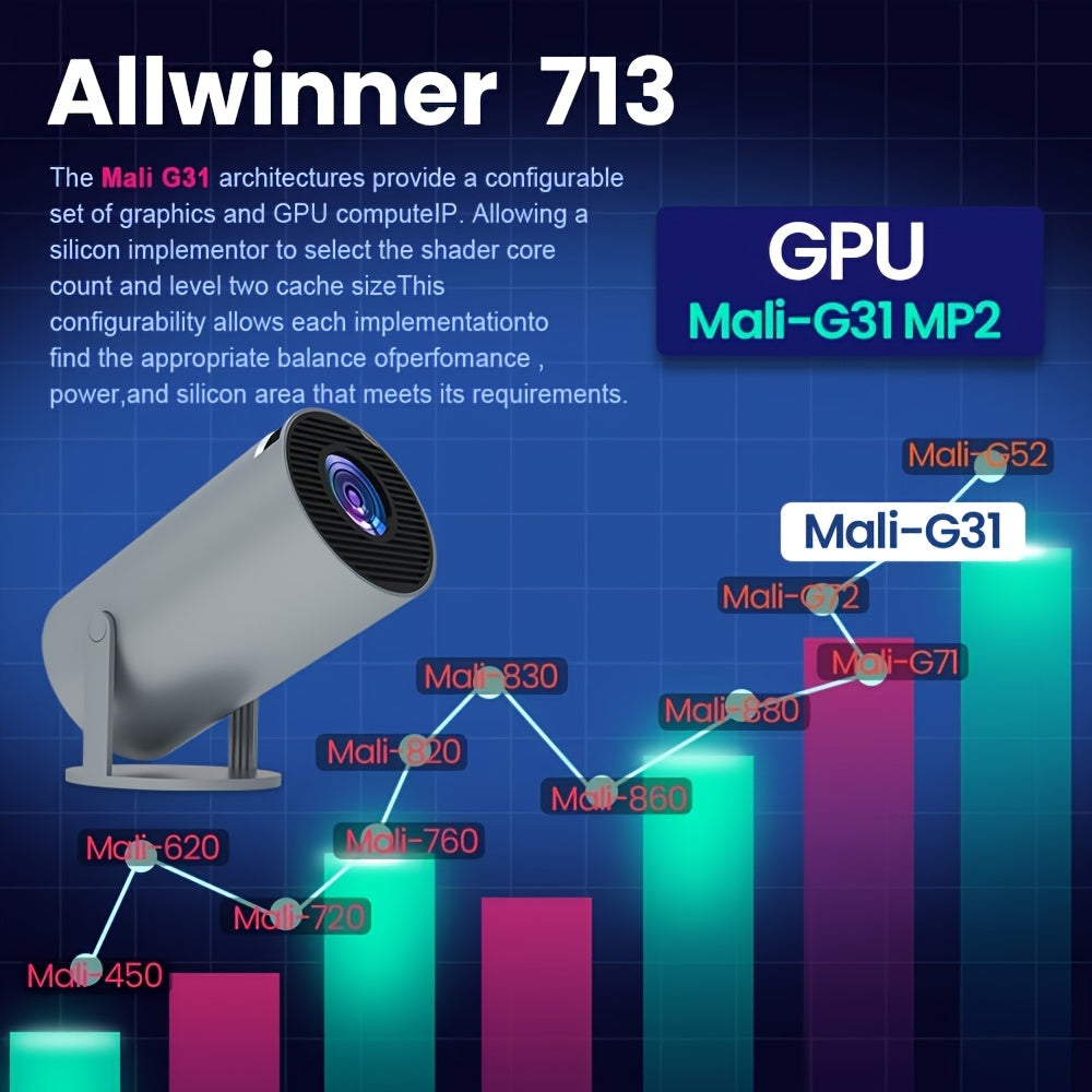 Magcubic Projector HY300 Pro Android 11.0 EU Plug Allwinner H713 Native 1280*720P wireless5.0 Support 4K Auto Correction Mini Projector