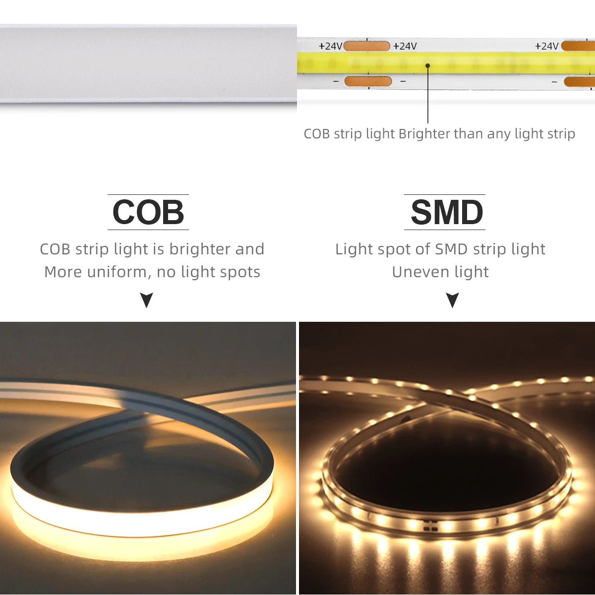 10M Tuya Smart WiFi COB Neon LED Strip Light 320leds/M Silica Gel Tube LED Lights Tape Bedroom Wall Kitchen Cabinet Backlighting